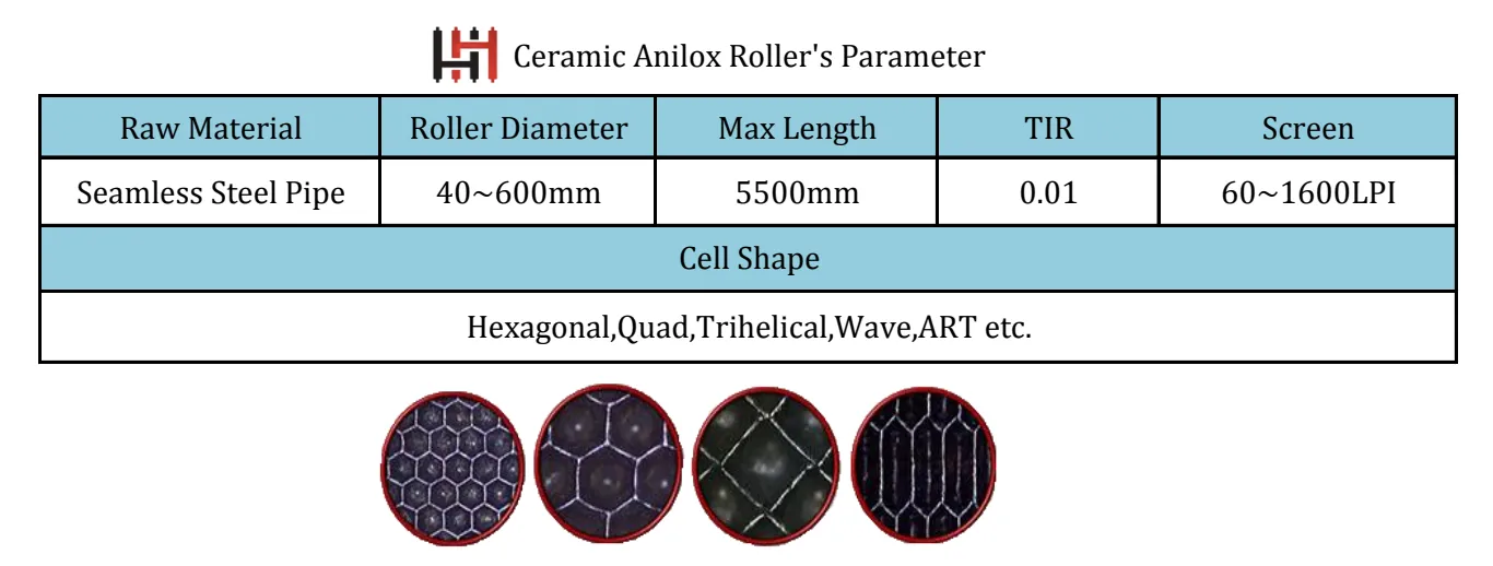 -Parameter -Parameter
