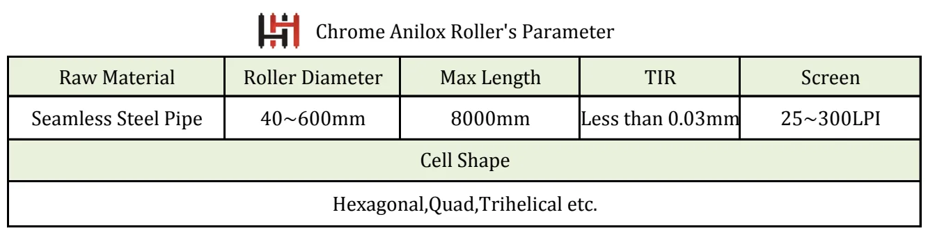 Parameter Parameter
